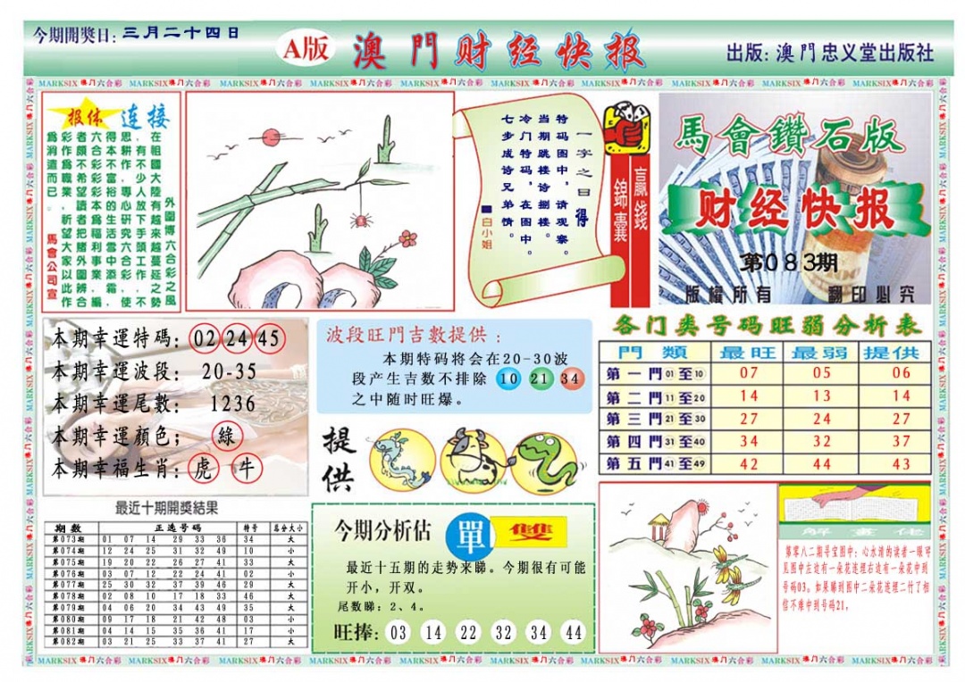 083期财经快报A[图]